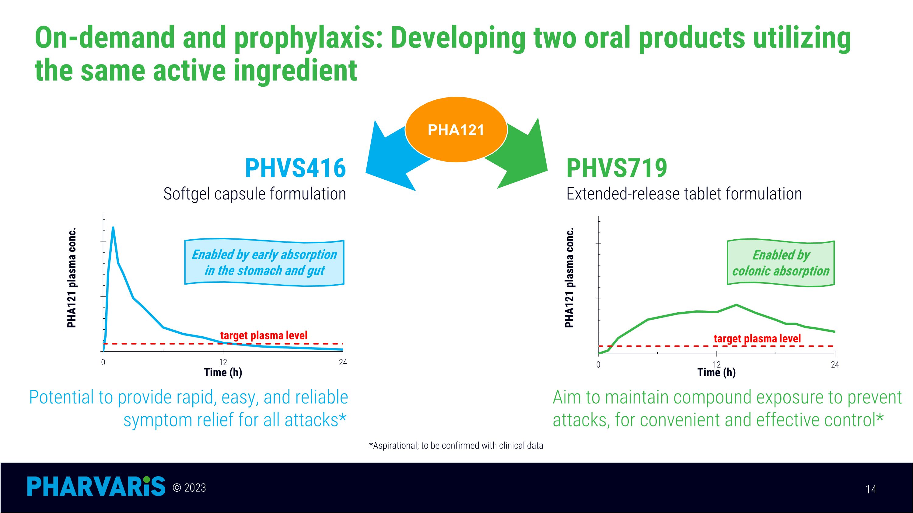 Slide 14