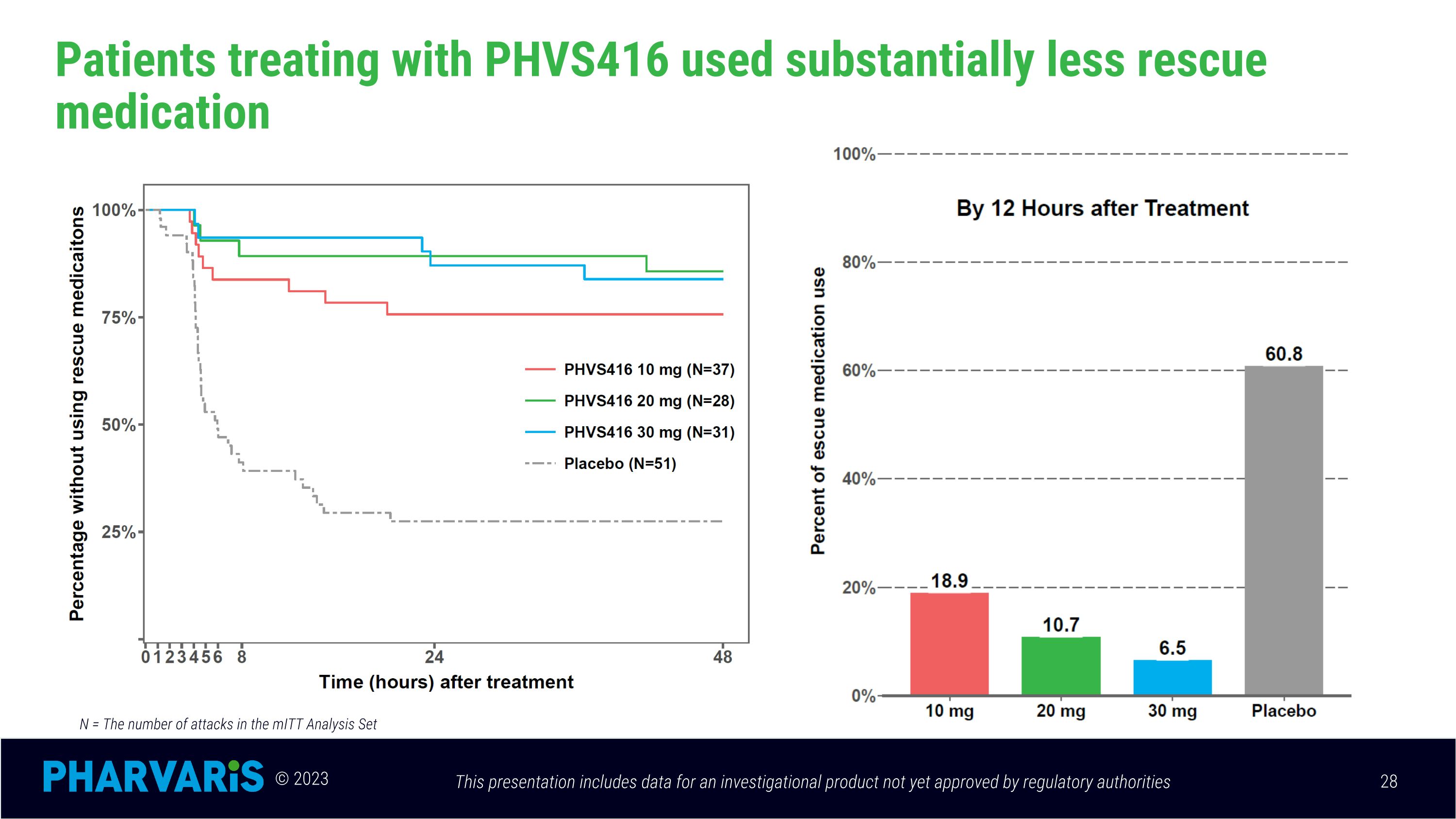 Slide 28