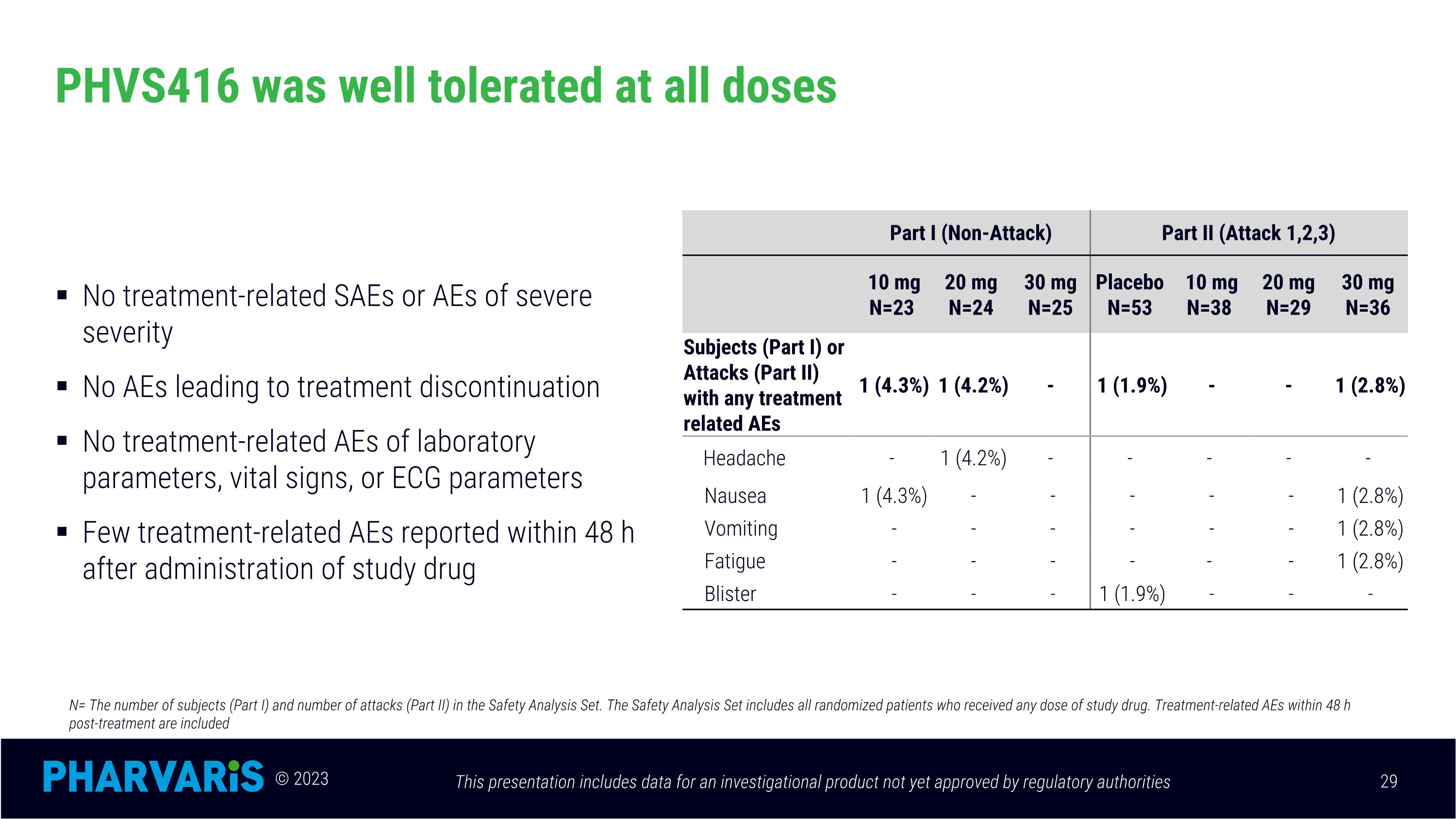 Slide 29