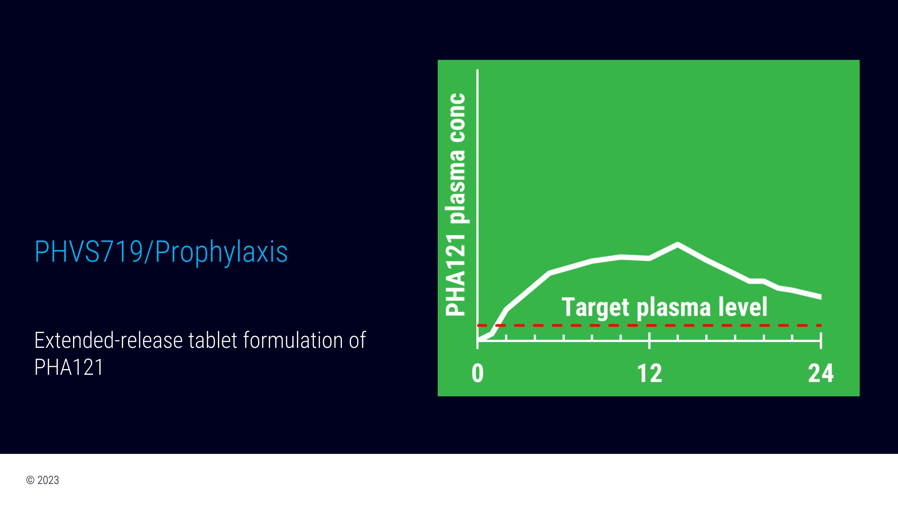 Slide 31