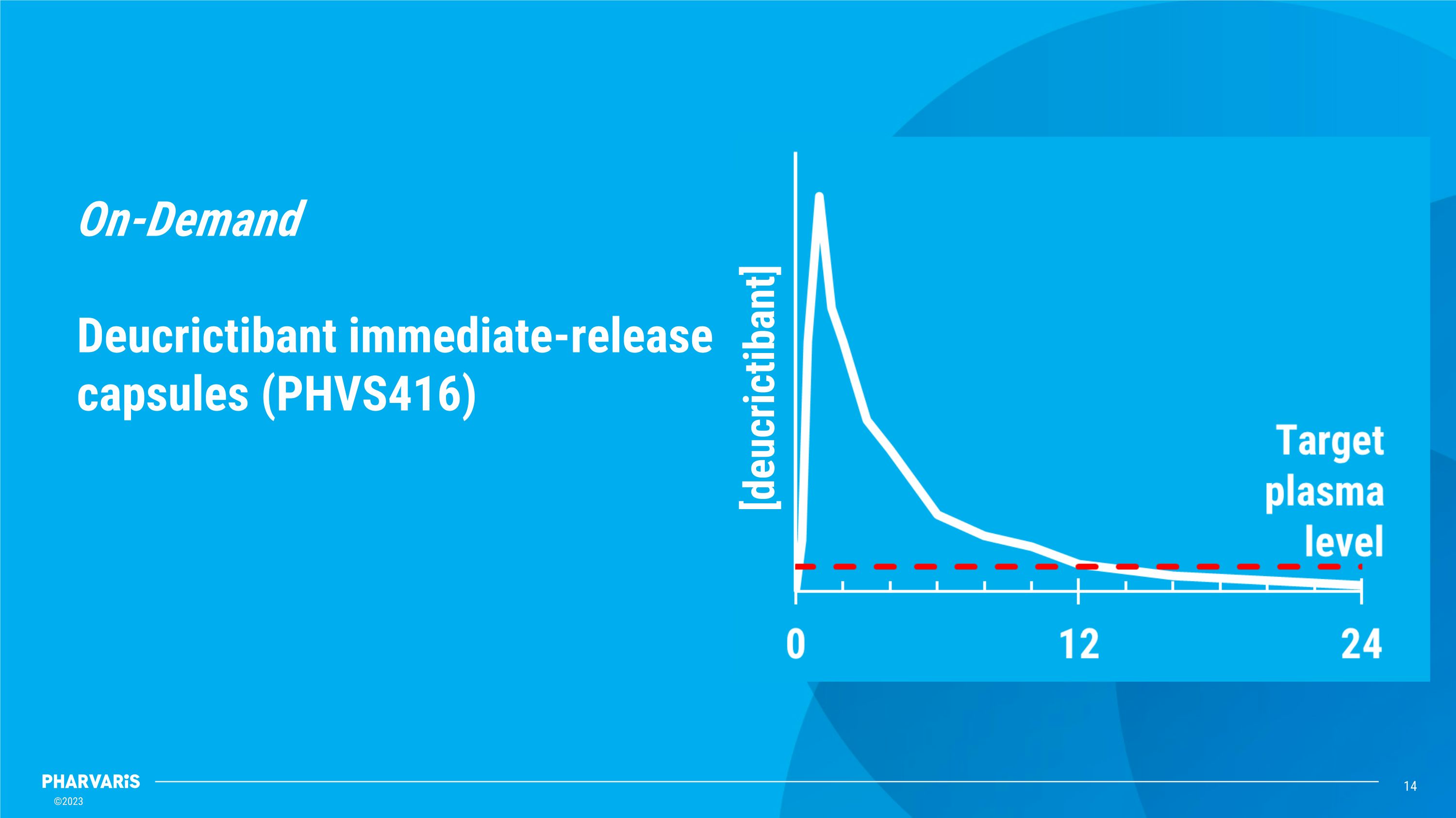 Slide 14