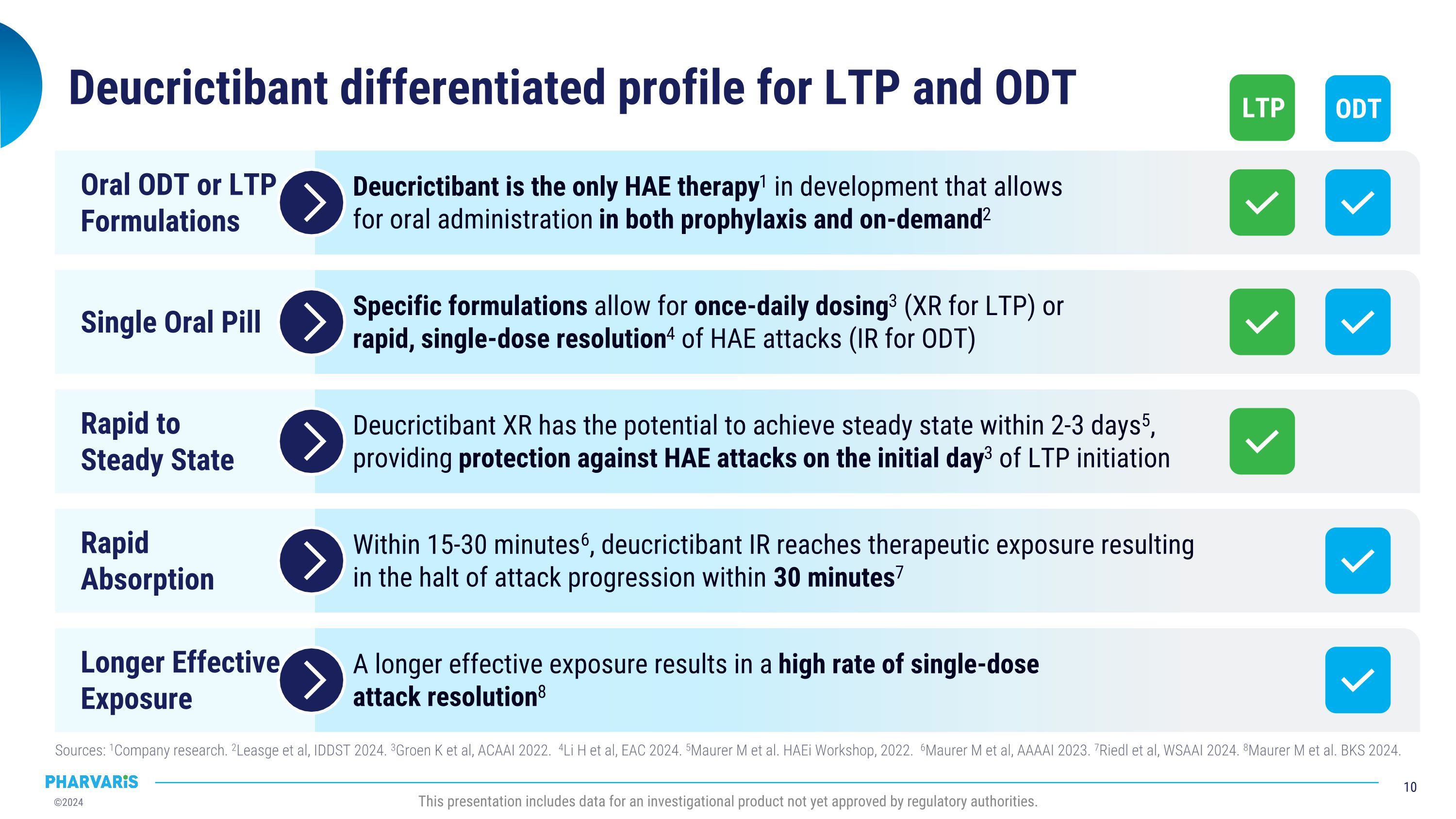 Slide 10