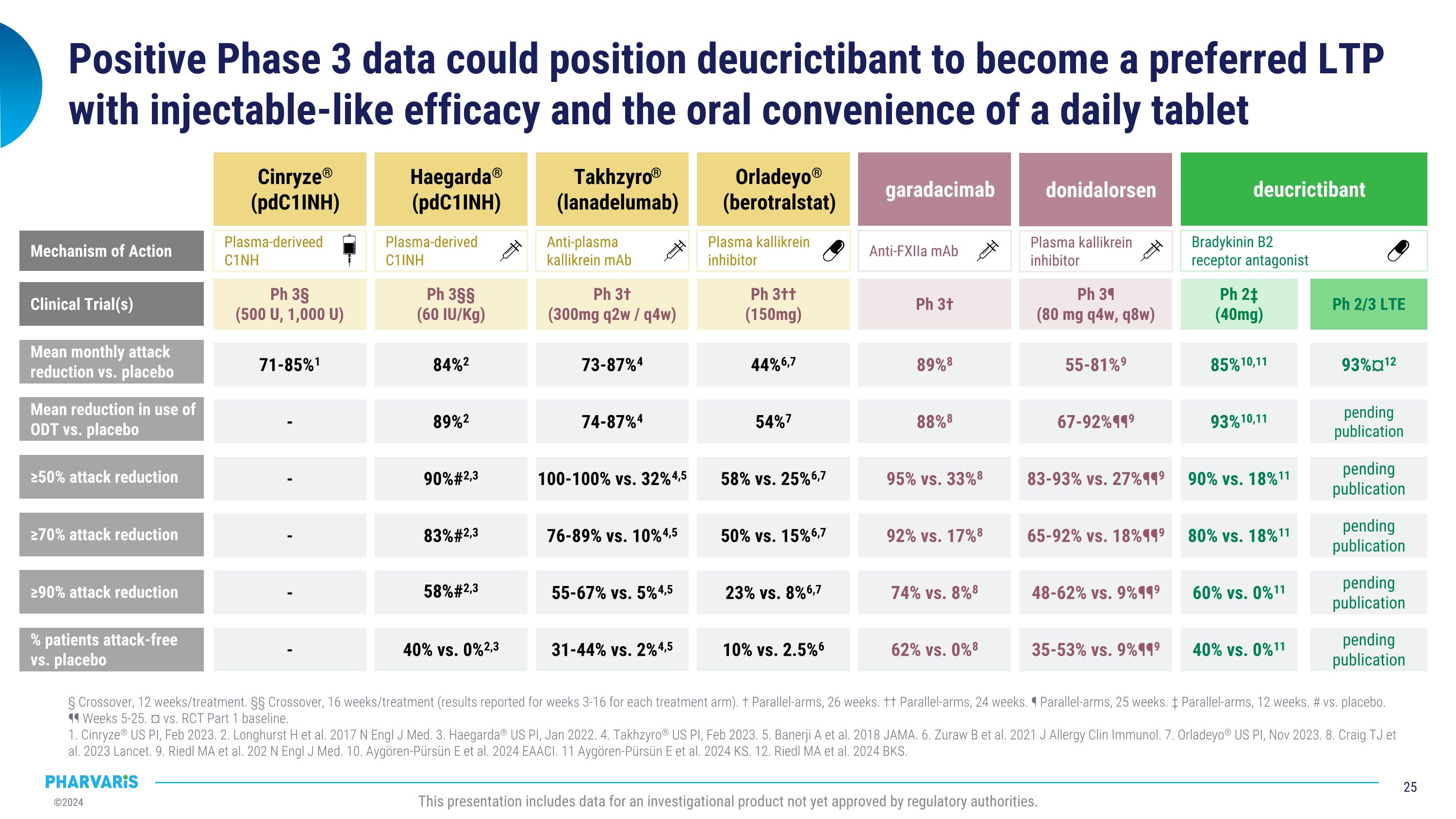 Slide 25