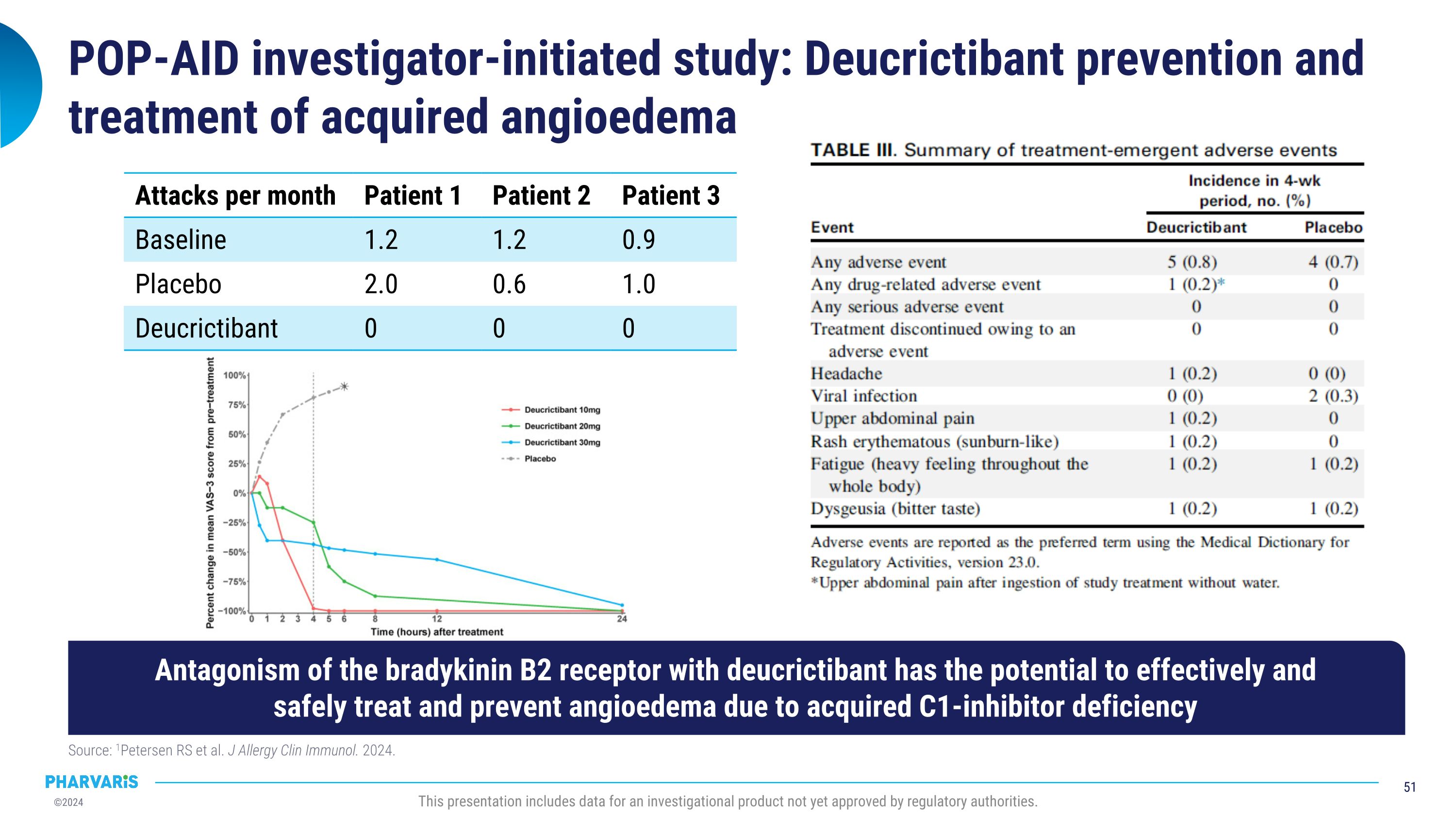 Slide 51