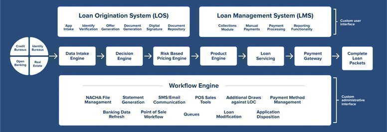 Business Warrior Acquires FinTech SaaS Company, Alchemy Technologies