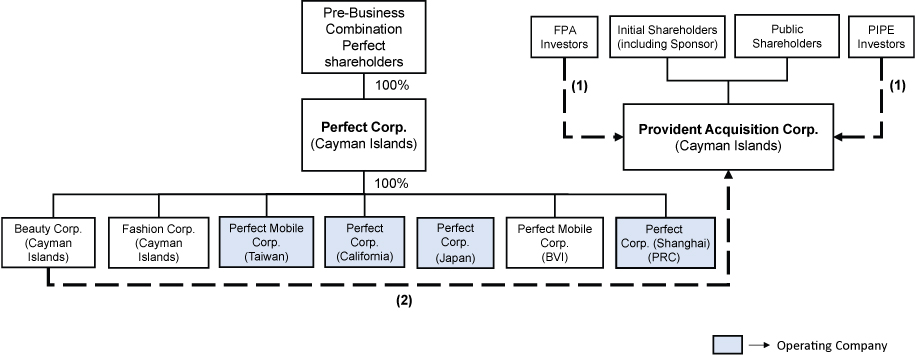 [MISSING IMAGE: https://www.sec.gov/Archives/edgar/data/1830531/000110465922103983/tm228803d1-fc_proposed4c.jpg]