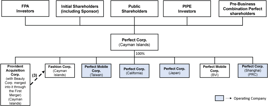 [MISSING IMAGE: https://www.sec.gov/Archives/edgar/data/1830531/000110465922103983/tm228803d1-fc_struct4c.jpg]