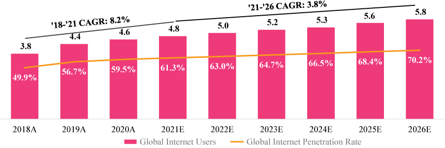 [MISSING IMAGE: https://www.sec.gov/Archives/edgar/data/1830531/000110465922103983/tm228803d6-bc_global4c.jpg]