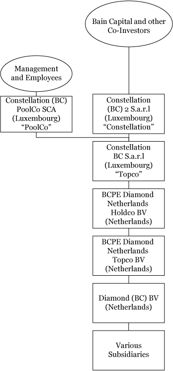 [MISSING IMAGE: tm2035458d11-fc_baincapbw.jpg]