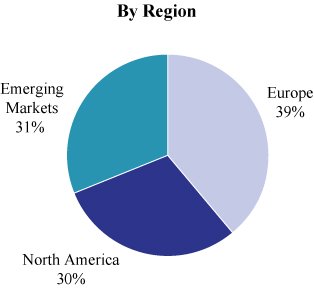 [MISSING IMAGE: tm2035458d8-pc_region4c.jpg]