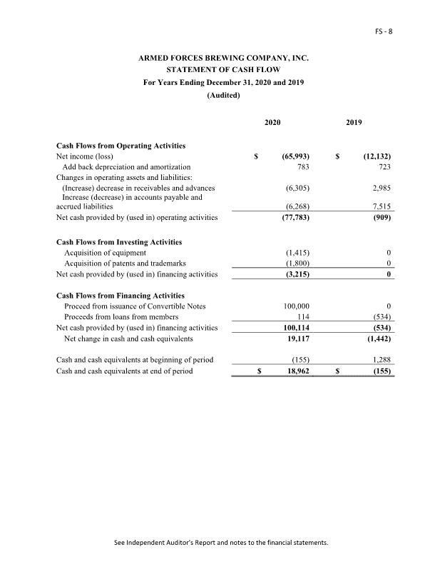 Wall Of Investors - Own Armed Forces Brewing Co.