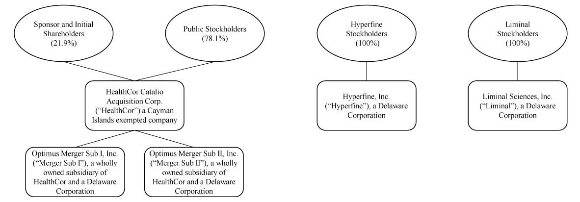 [MISSING IMAGE: tm2121883d1-fc_structprebw.jpg]