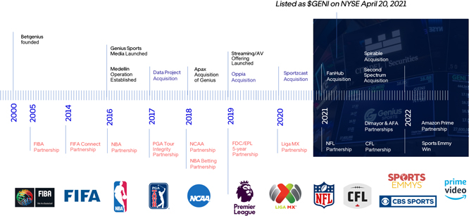 Genius Sports' Second Spectrum wins Sports Emmy for RomoVision - SBC  Americas