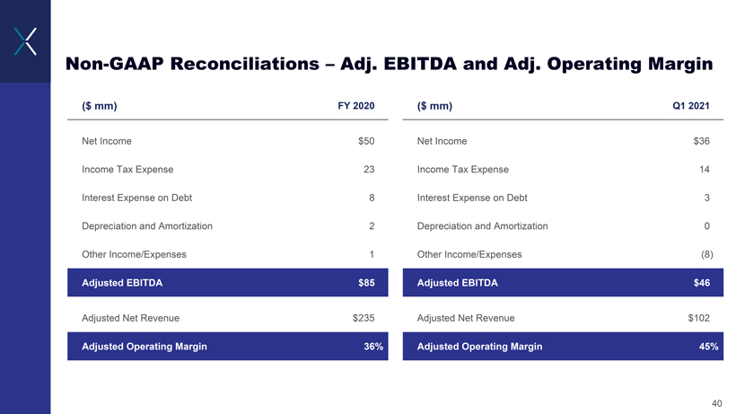 Exchange act