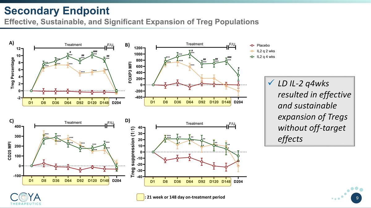 Slide 9