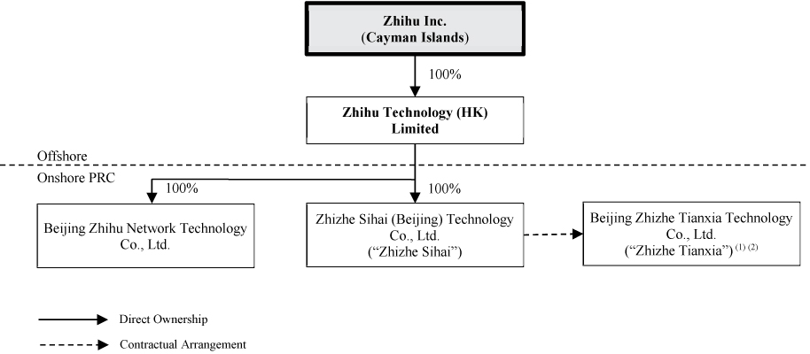 [MISSING IMAGE: tm2210705d3-fc_zhihubw.jpg]