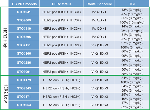 CNS Studies Insulin Double-Checking Procedure – Consult QD