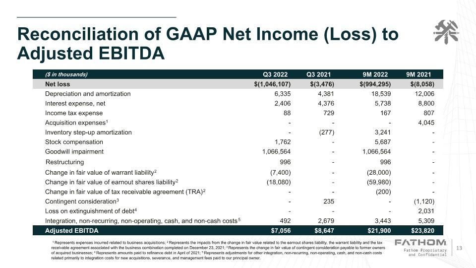 Slide 13