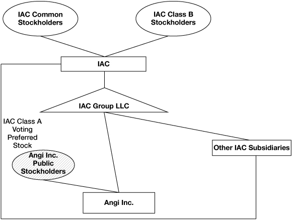 [MISSING IMAGE: tm2037917d26-fc_iaccombw.jpg]