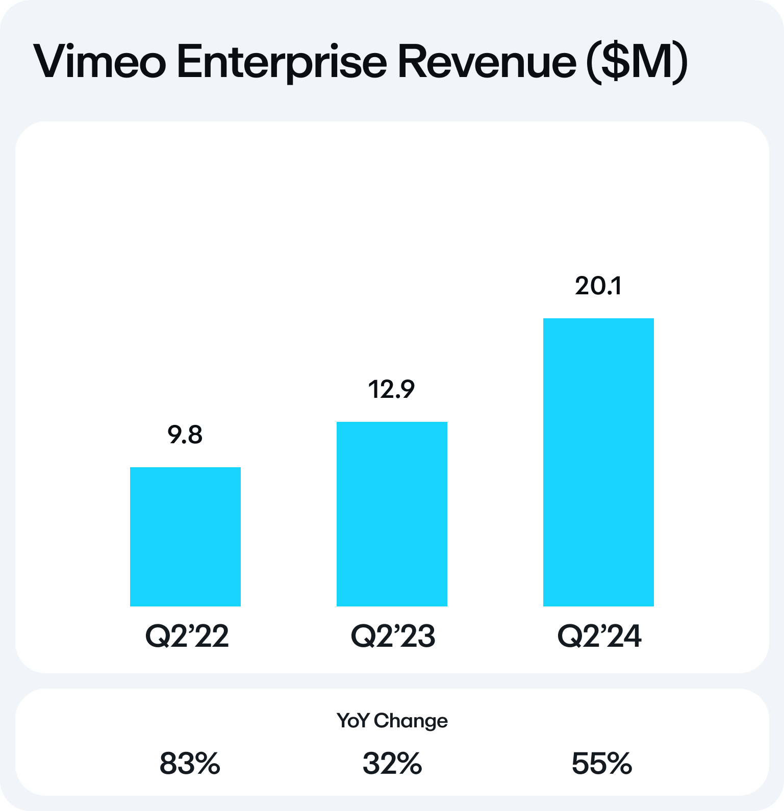 vimeoenterpriserevenuem.jpg