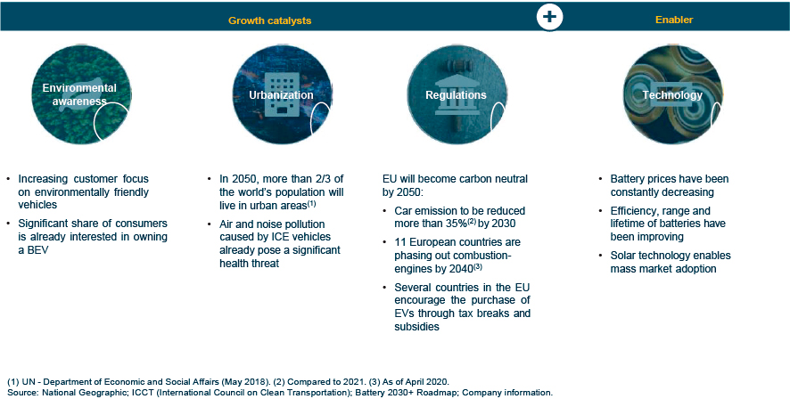 [MISSING IMAGE: tm212911d7-fc_growth4clr.jpg]