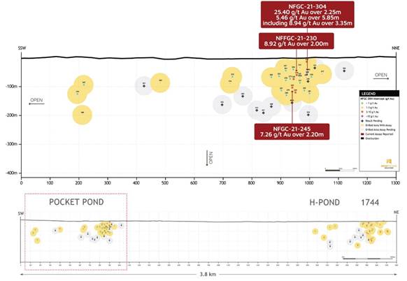 Chart

Description automatically generated with low confidence