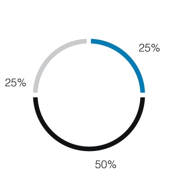 chart-d1ef8a7e884343e0adba.jpg