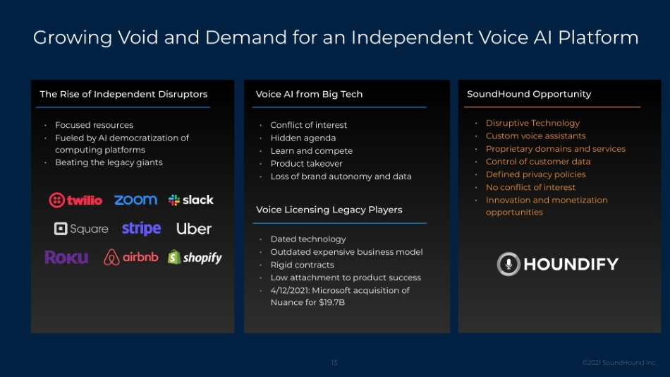 What is a Custom Voice Assistant? - SoundHound