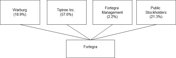 prospectussummary12ca.jpg