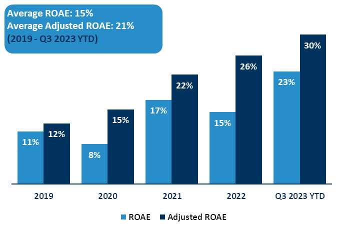 prospectussummary4e.jpg