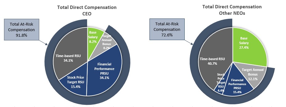 Total Compensation Charts.jpg