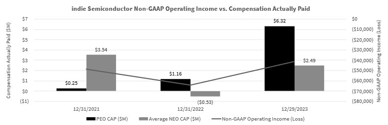 PvP Non-GAAP Operating Income.jpg