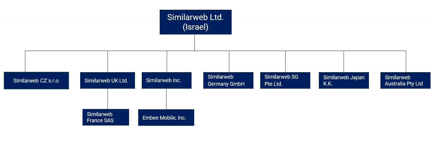 Updated scorporate structure.jpg