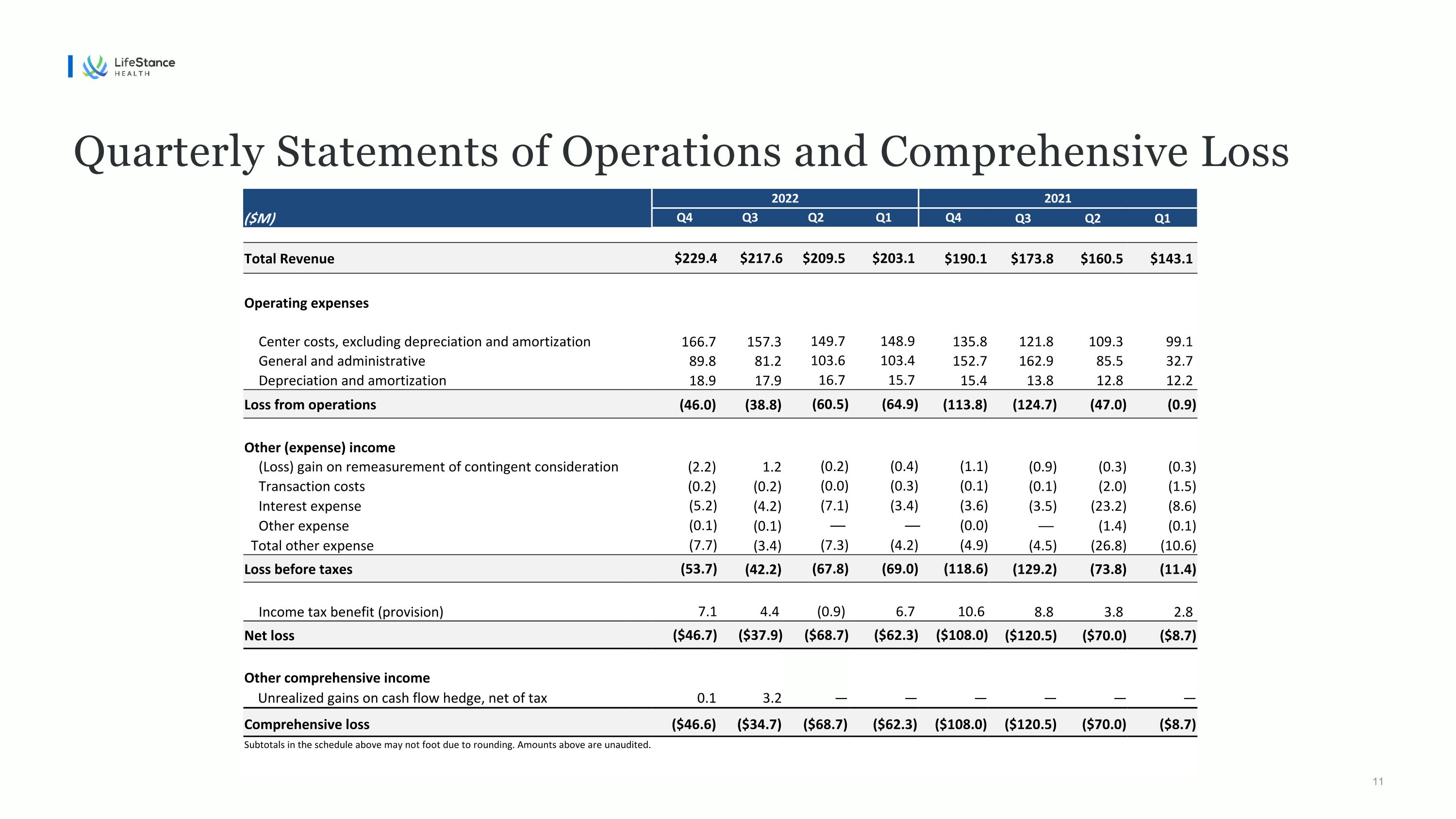 Slide 11