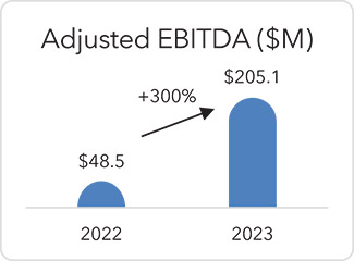 [MISSING IMAGE: bc_ebitda-4c.jpg]