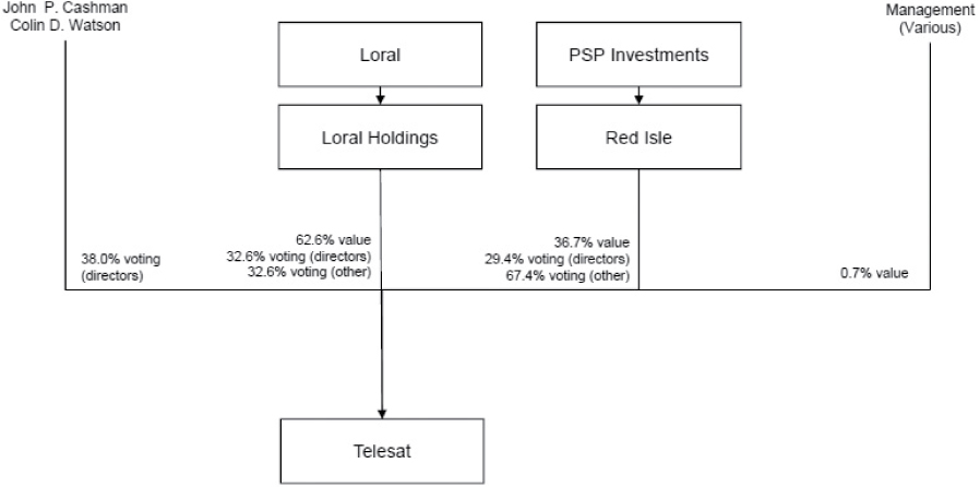 [MISSING IMAGE: tm214243d1-fc_postbwlr.jpg]