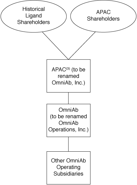 [MISSING IMAGE: https://www.sec.gov/Archives/edgar/data/1846253/000110465922103339/tm2212114d3-fc_mergerbw.jpg]