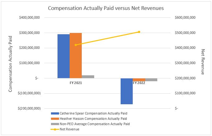 CAP vs Net Revenue.jpg