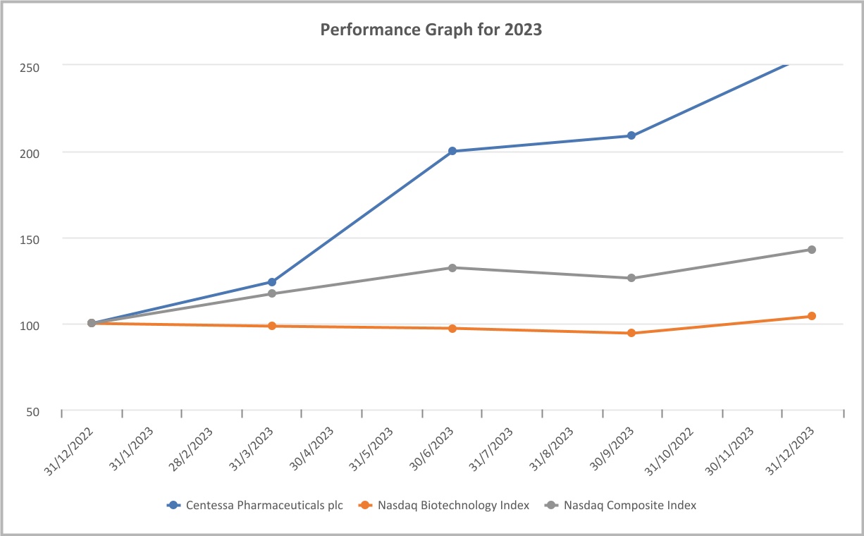 chart-9ba2a99a15404985b98a.jpg