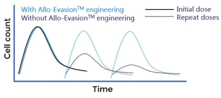 [MISSING IMAGE: tm218551d3-lc_illustrat4clr.jpg]