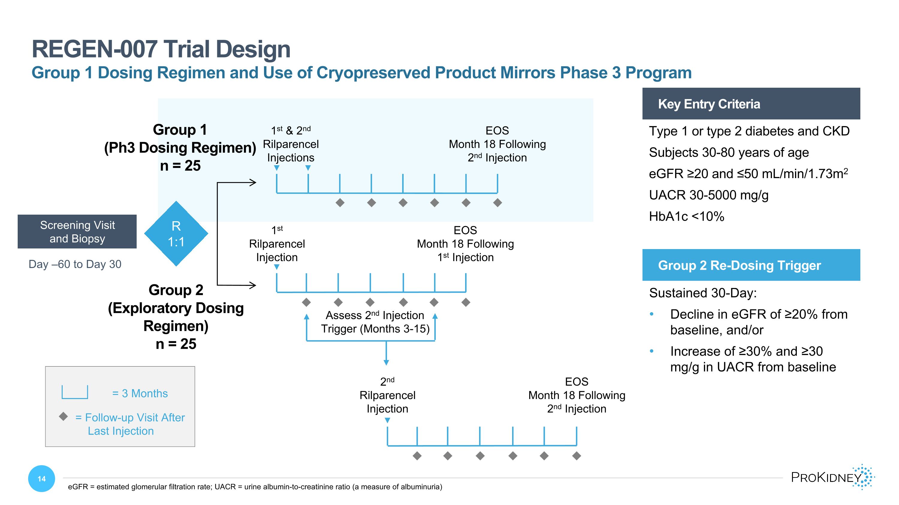 Slide 14