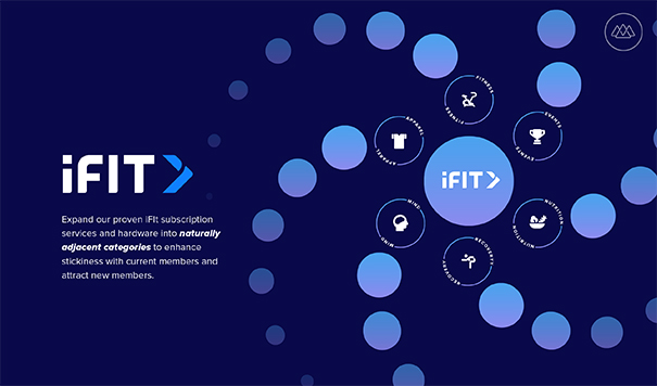 iFIT  Interactive Fitness & Workout App