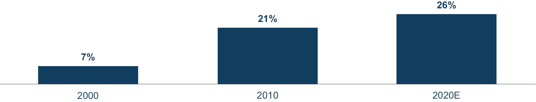 Googan Squad Company Profile: Valuation, Investors, Acquisition