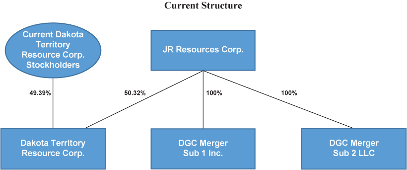 [MISSING IMAGE: tm2210165d1-fc_structure4c.jpg]