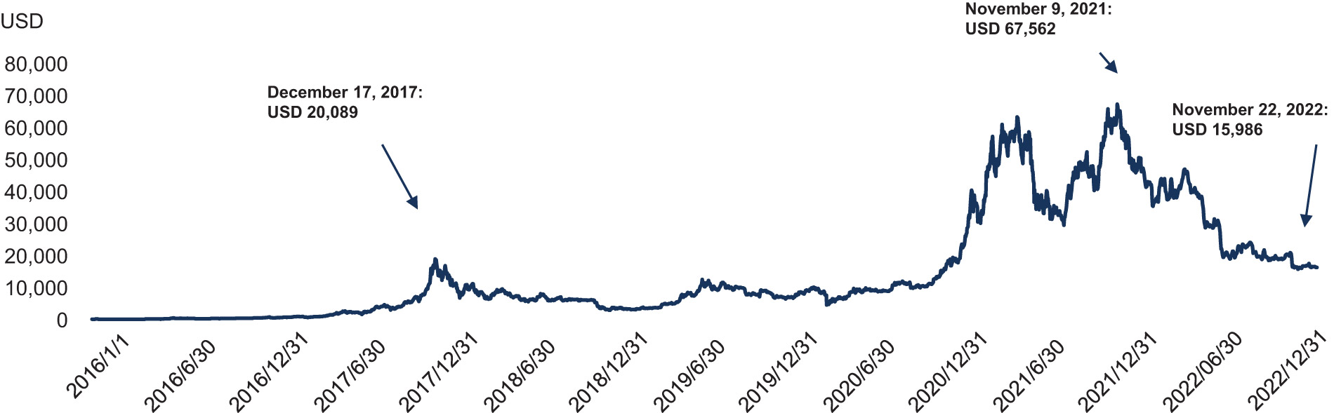 [MISSING IMAGE: https://www.sec.gov/Archives/edgar/data/1853084/000110465923029905/lc_bitcoin-4c.jpg]