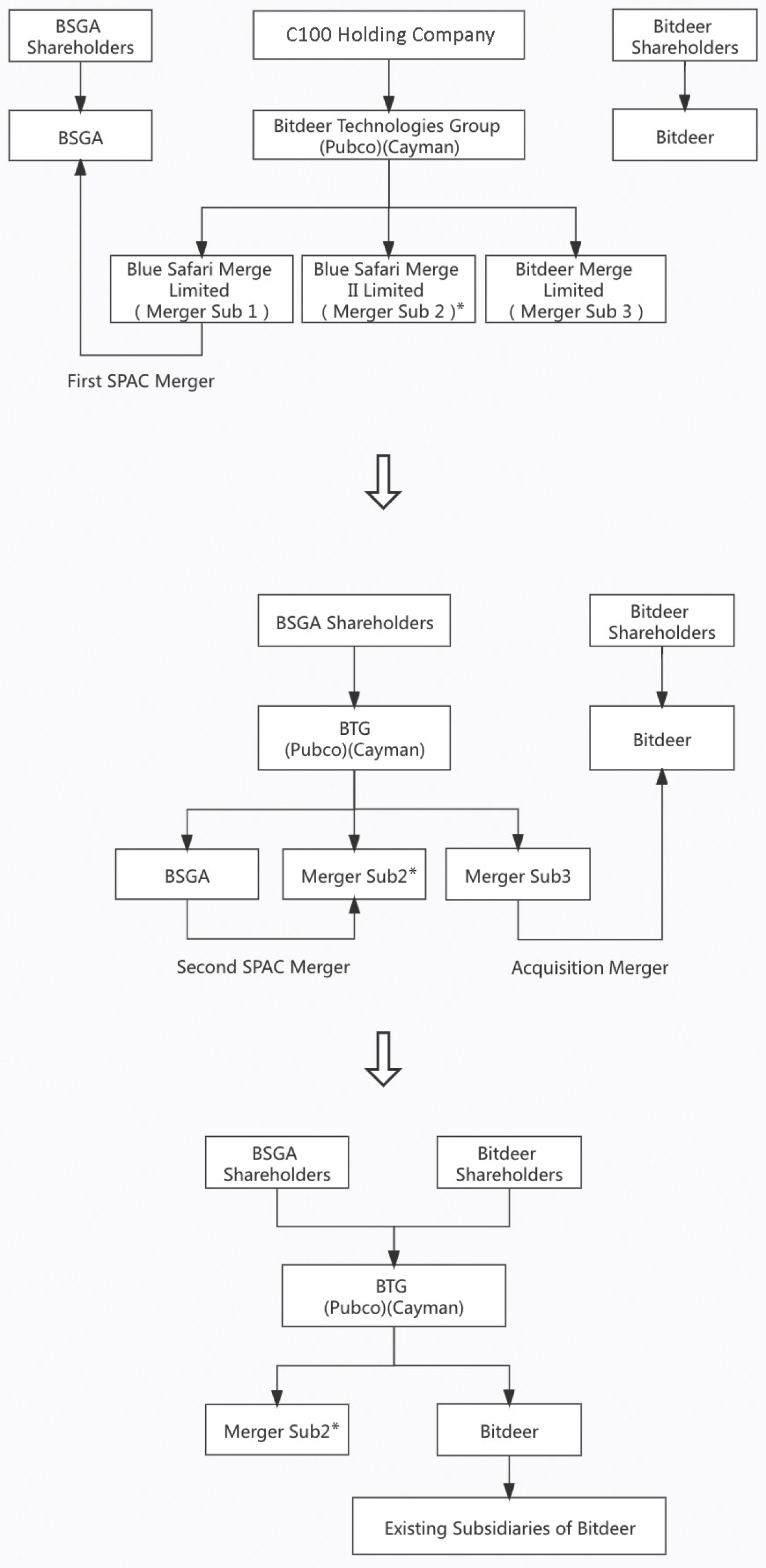 [MISSING IMAGE: https://www.sec.gov/Archives/edgar/data/1853084/000110465923029905/tm2135137d1-fc_ownerbwlr.jpg]