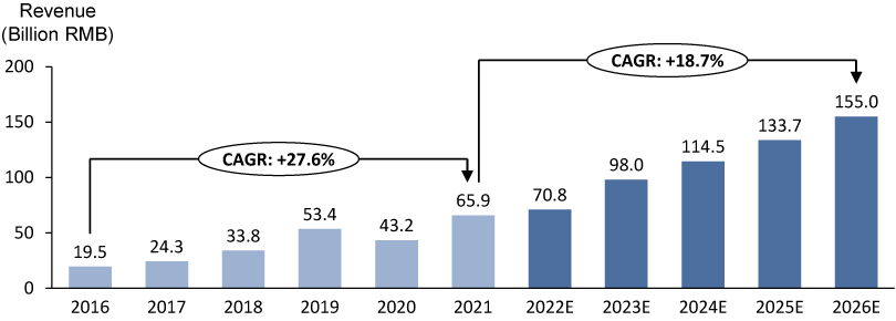 [MISSING IMAGE: tm2111252d23-bc_revenue4c.jpg]