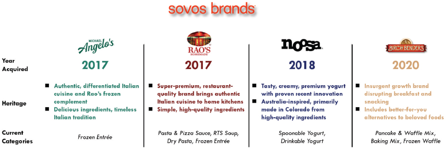 Campbell Soup buys Rao's, the beloved pasta sauce brand - The Washington  Post