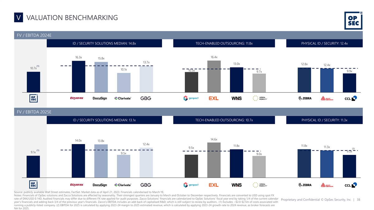 Extending Your Dev Team: Outsourcing Trends & Best Practices 2023-2025