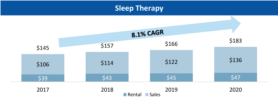 [MISSING IMAGE: tm2114271d3-bc_sleep4c.jpg]